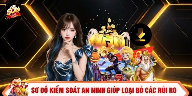 Tải App Sunwin - Hướng Dẫn Download Nhanh Chỉ Trong 1S 3 Sơ đồ kiểm soát an ninh giúp loại bỏ các rủi ro